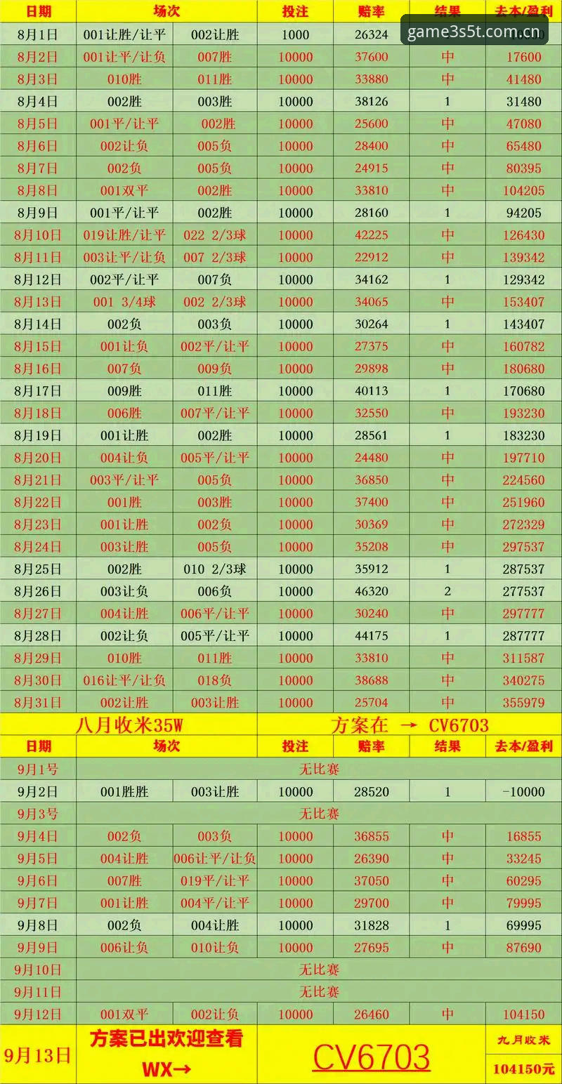 爱游戏投注技巧 揭秘爱游戏投注技巧:赔率对比与数据模型背后的盈利逻辑